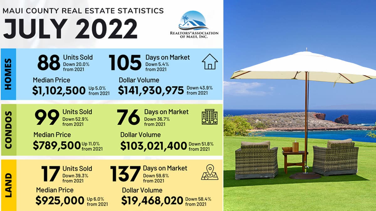 Maui Real Estate Statistics July 2022